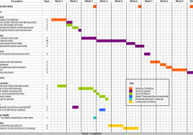 Advanced Search project plan example