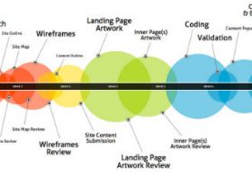 comprehensive web project plan illustration in vivid colors