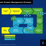 Free project management templates diagram