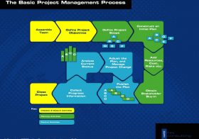 Free project management templates diagram