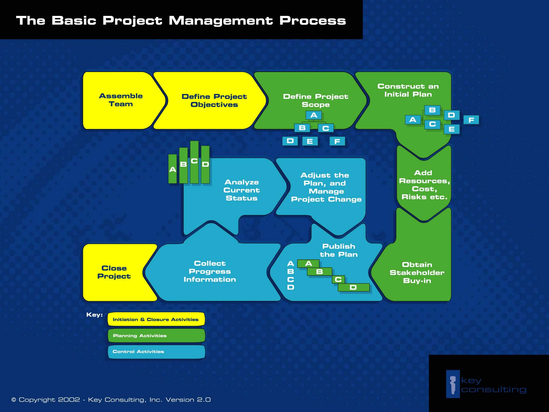 Free project management templates diagram