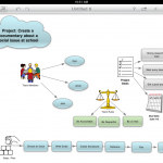 Group Project Planning Use Inspiration Maps