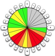 Heat-Map Your Schedule to Boost Productivity