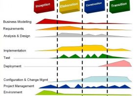 Innovative example of project plan templates