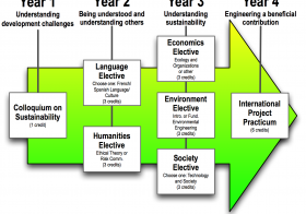 International Project Practicum