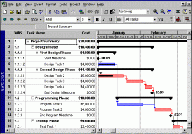 Microsoft Project plan example
