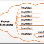 Mind Map for Project Planning and Milestones