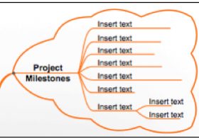 Mind Map for Project Planning and Milestones