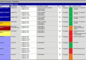 Program Plan Reporting – Project Summary Example in Swiftlight