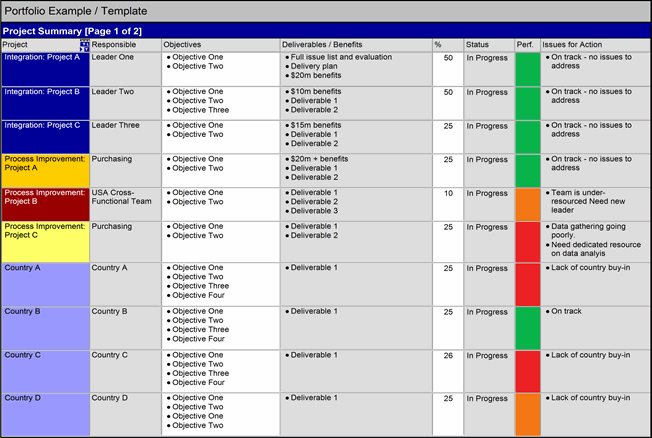 Program Risk Reporting Matrix