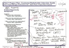 Project Plan Template mind mapping
