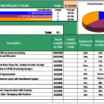 Sample Completed Project Plan