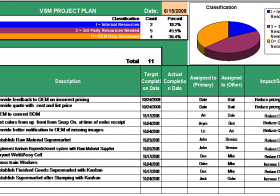Sample Completed Project Plan