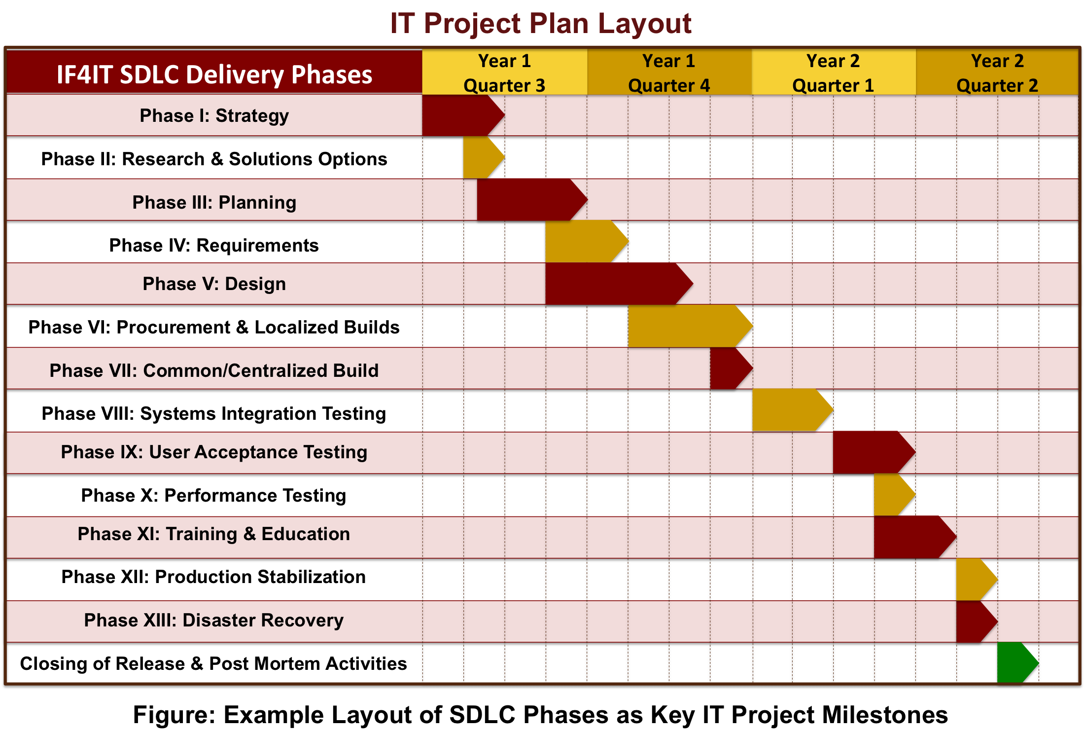 Diy thesis training