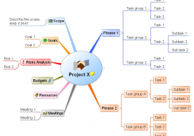 The processes and methods of project management